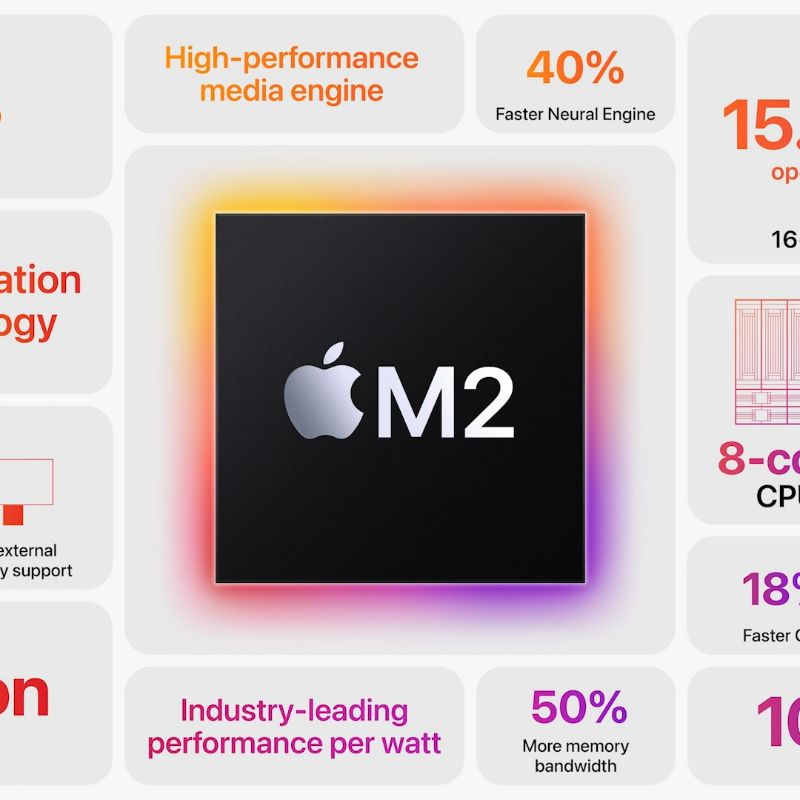 مک بوک پرو سفارشی M2 - 16GB RAM - 1TB SSD